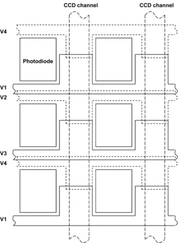 Fig. 2. Structure of Inter-Line CCD Image Sensors.