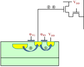 Fig. 5. Decrease in pixel size as the number of image sensor pixel increases. 