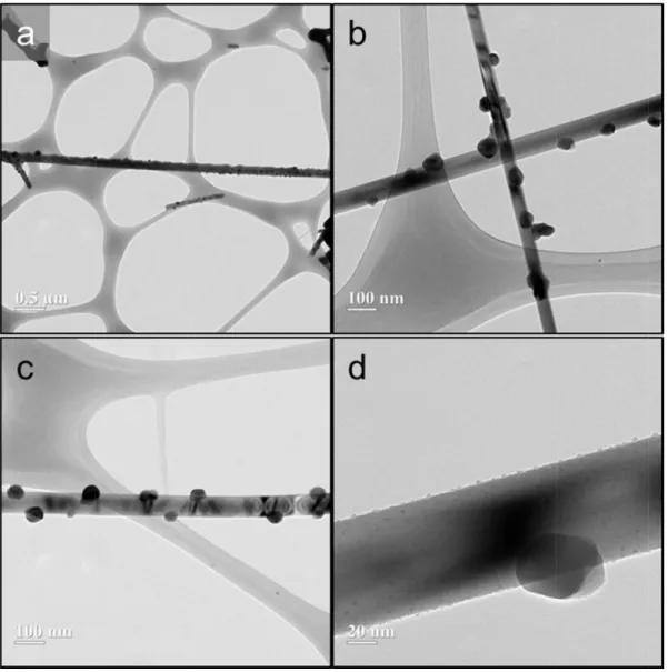 Fig. 3. (a)-(d) TEM images of various magnifications of Ag-functionalized SnO 2  nanowires.