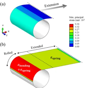 Fig. 4. FEA result of strain distribution for ITO electrode (a) before the screen extension and (b) after the screen extension (Extended length = 35 mm).