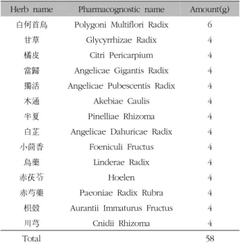 Table  I.  The  Compositions  of  Gagamtongsoon-San (jiājiǎntongshùm-sǎn)