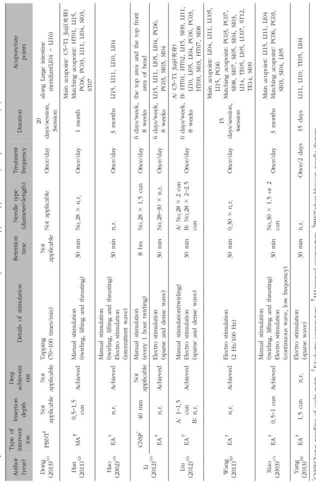 Table II. Intervention Characteristics of Randomized Clinical Trials of Acupuncture Therapy for Upper Extremity Peripheral Nerve Injury