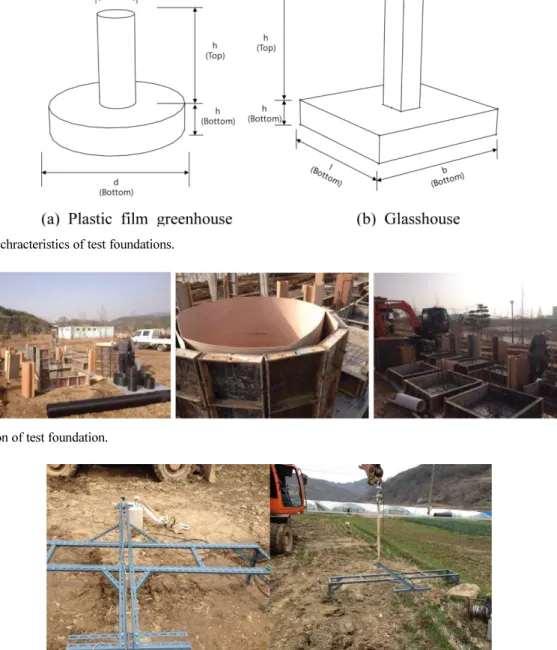 Fig. 4. Device for fixing displacement sensor used in study.