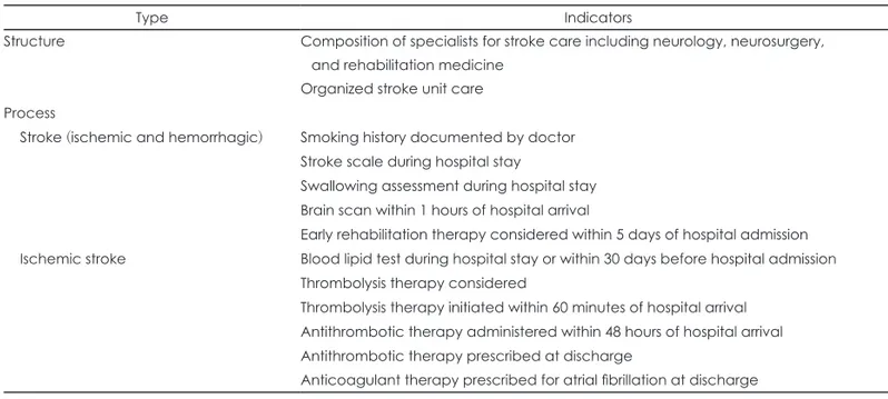 Table 1. Indicators used in this study