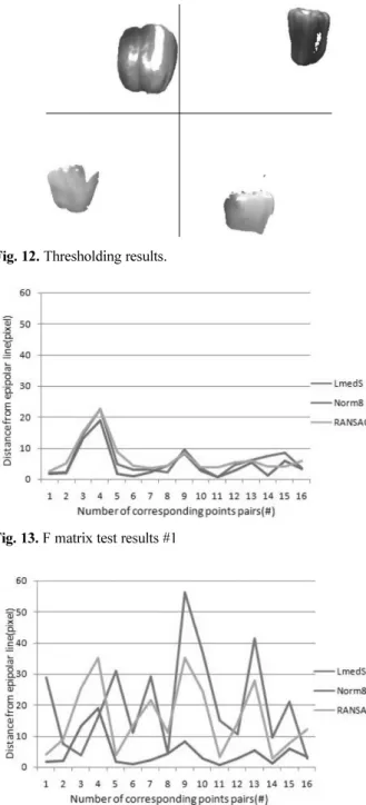 Fig. 14. F matrix test results #2.