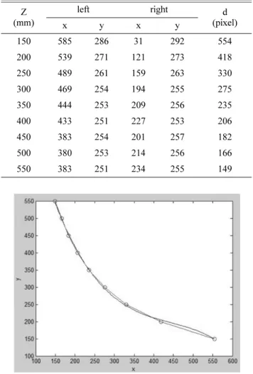 Fig. 16. Curve fitting result.