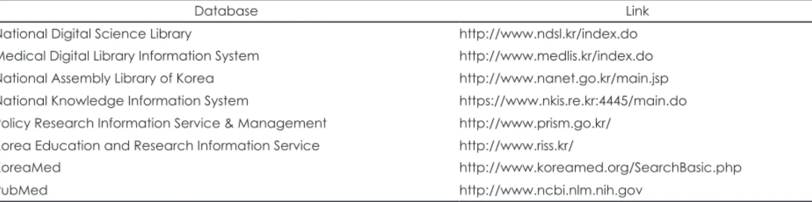 Table 2. Categorization format-studies for the medication error
