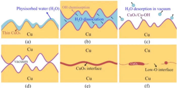 Fig. 16. TEM image of the Cu-Cu hydrophilic bonded interface. 37)