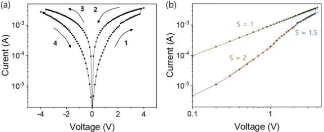 Fig. 4. Optical microscope images of (a) 6 x 6 μm patterned TiO x  film on bottom electrode and (b) final MIM device after top electrode deposition.