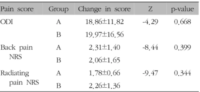 Table  Ⅲ.  Comparison  of  the  ODI,  NRS  between  Groups Group  A Group  B p-value
