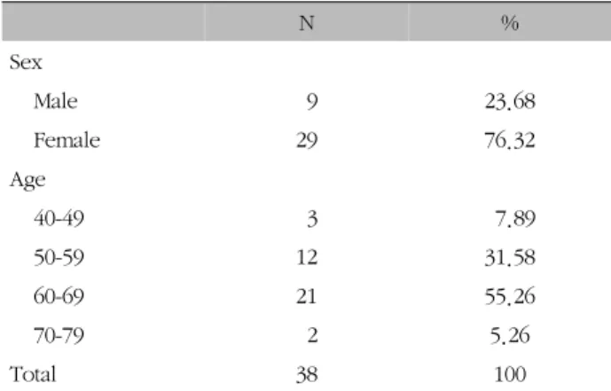 Table  Ⅰ.  Distribution  of  Sex  and  Age