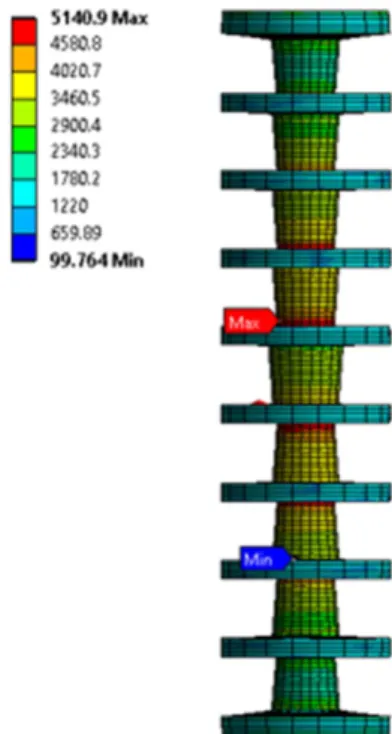 Fig. 8. Magnified strain distribution map in the middle of 10 layer PCB during thermal cycling test.