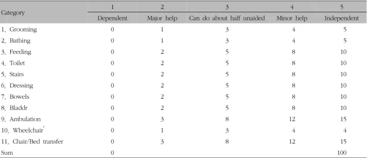 Table  Ⅲ.  Korean  Version of  the Scale  for the  Assessment  and  Rating  of  Ataxia