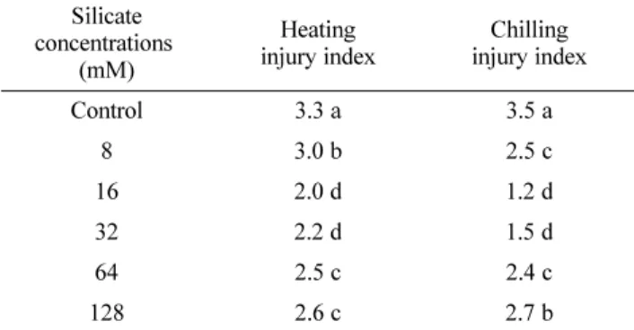 Table 3. Effect of silicate concentrations on heating and chilling injury index of Chinese cabbage seedlings (measured at 3 days after treating in high (50±1 o C) and low (0±1 o C) temperatures).