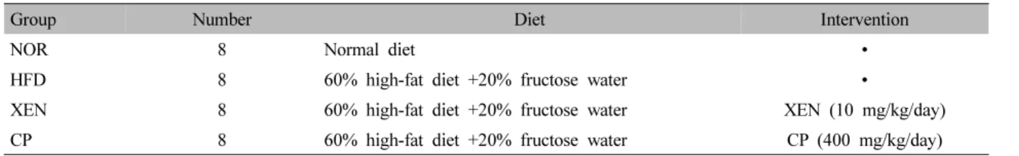 Table  I.  Grouping  of  Experiment  Animals