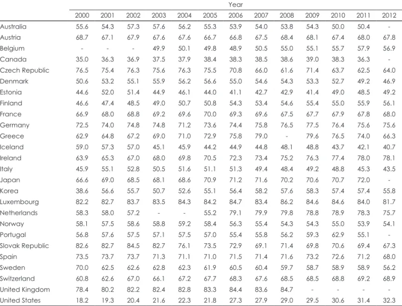 Table 3. Reimbursement Rates in France Reimbursement rates  