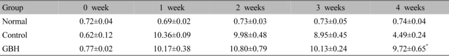 Table  Ⅷ.  Effect  of  GBH  on  the  Osteocalcin  Level  in  the  Serum  of  Tibia-fractured  Rat