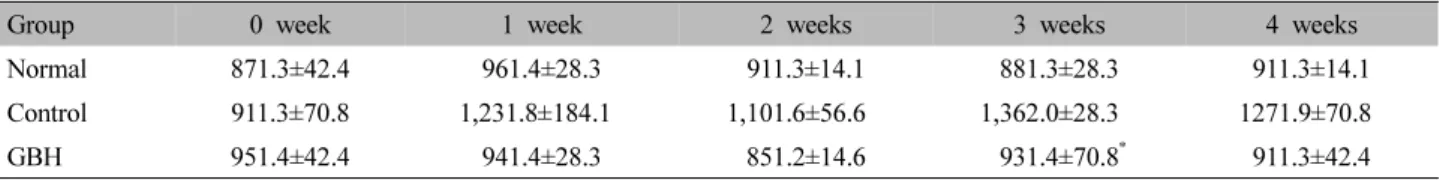 Table  Ⅺ.  Effect  of  GBH  on  the  TGF-β  Level  in  the  Serum  of  Tibia-fractured  Rat