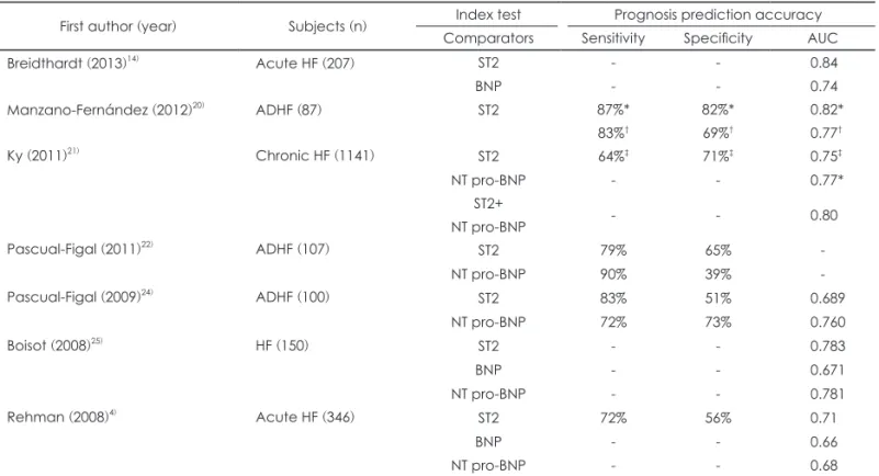 Table 5. Risk stratification