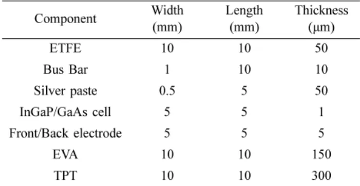 Fig. 3. Cross-sectional schematic illustration of flexible solar cell module.