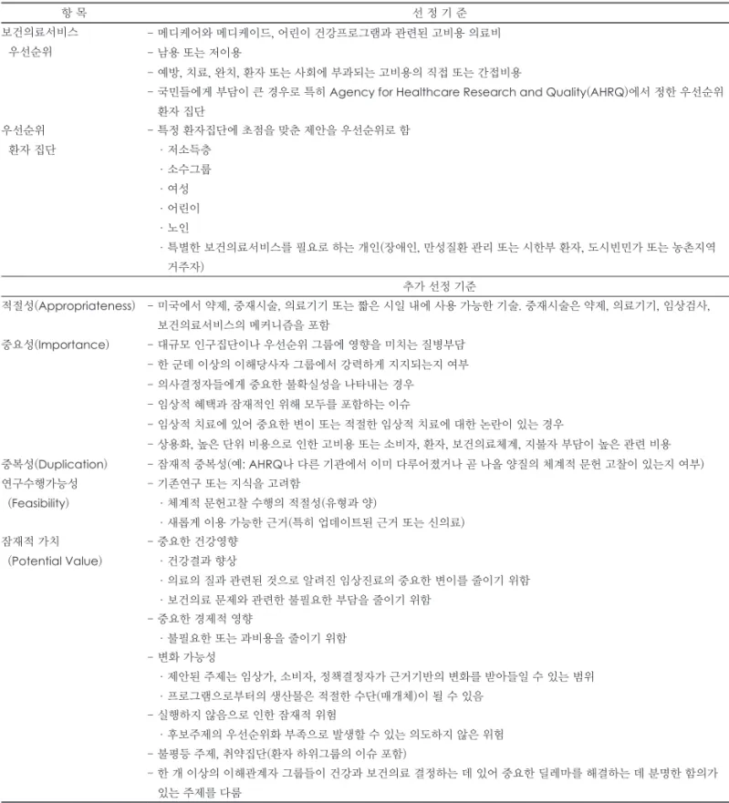 Table 2. Agency for Healthcare Research and Quality의 Effective Health Care 프로그램의 연구주제 선정 기준