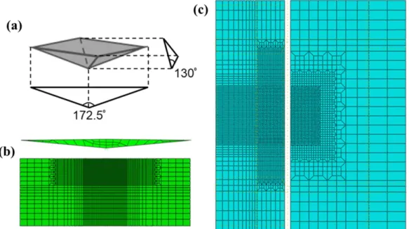 Fig. 2. Schematic diagram of Knoop indenter (a) and modellings for FE analysis: Knoop indenter and specimen (b), (c).