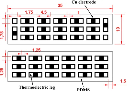 Fig. 2. Layout of Cu electrodes and thermoelectric legs in a flexible thermoelectric module.