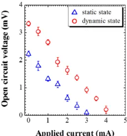 Fig. 10. Output power-current curves of a flexible thermoelectric module which was put on the wrist of a person who was at (a) static state with standing still and (b) dynamic state with walking motion.