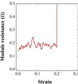 Fig. 9. Module resistance vs. strain cycles applied to the module within the stain range of 0~0.1.