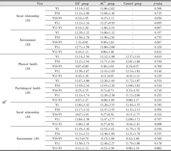 Table 10. List of Reported Adverse Events