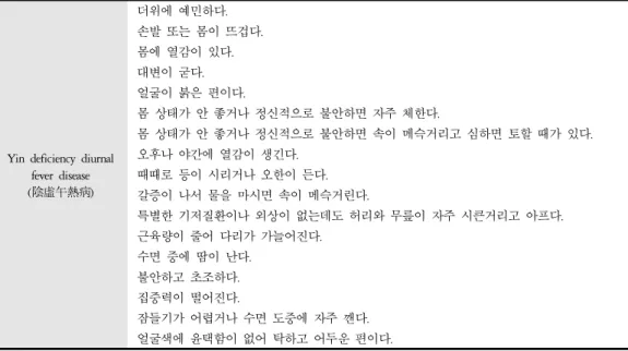 Table 3. Extracted Diagnosis and Assessment Indicators of Taeeumin PatternsYin deficiency diurnal 
