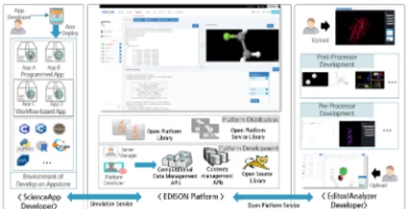 Figure  1  is  a  schematic  diagram  of  the  workbench  simulation  service  being  provided  by  the  EDISON  platform