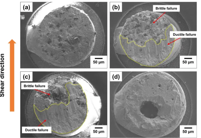 Fig. 7. Fracture surfaces of Sn58%Bi composite solder joints with content of Sn-MWCNT particles; (a) 0 wt.%, (b) 0.05 wt.%, (c) 0.1 wt.%, (d) 0.2 wt.%.