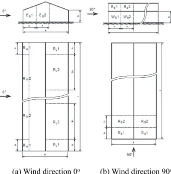 Fig. 13. Section of greenhouse for analyzing local wind pressure coefficient.