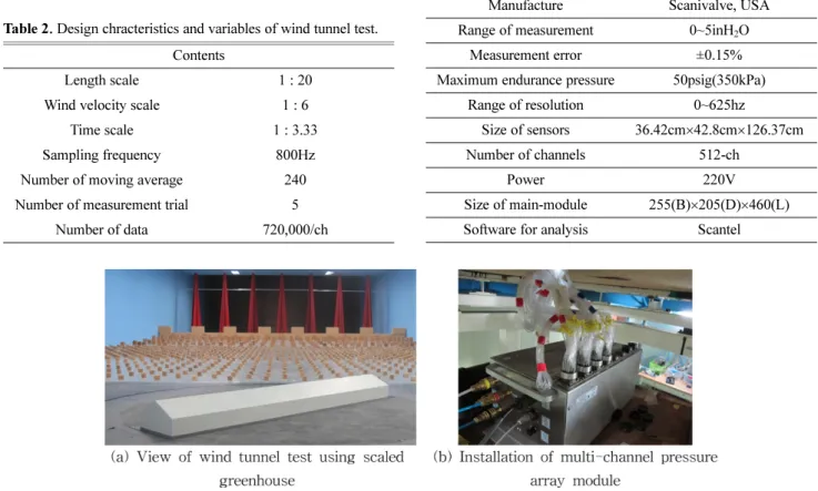 Fig. 5. Experimental view of wind tunnel test using scaled greenhouse (a) and installation of multi-channel pressure array module (b).