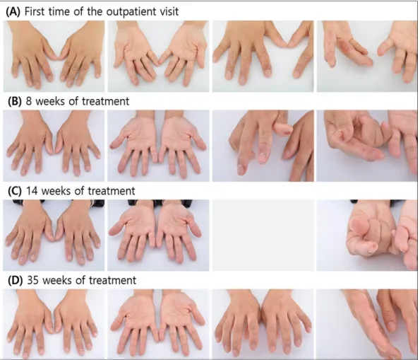 Figure 1. Changes in skin symptoms according to the course of treatment