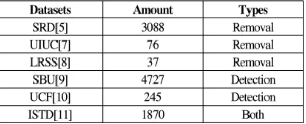 Table  1  shows  the  current  public  datasets.  Looking  at  the  datasets  in  Table  1,  only  very  small  datasets  were  initially  used  for  deep  learning,  such  as  UIUC,  LRSS,  and  UCF