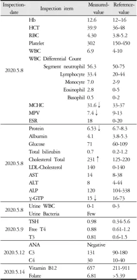 Table 1. Results of Laboratory Tests Ⅳ.  治療  및  經過