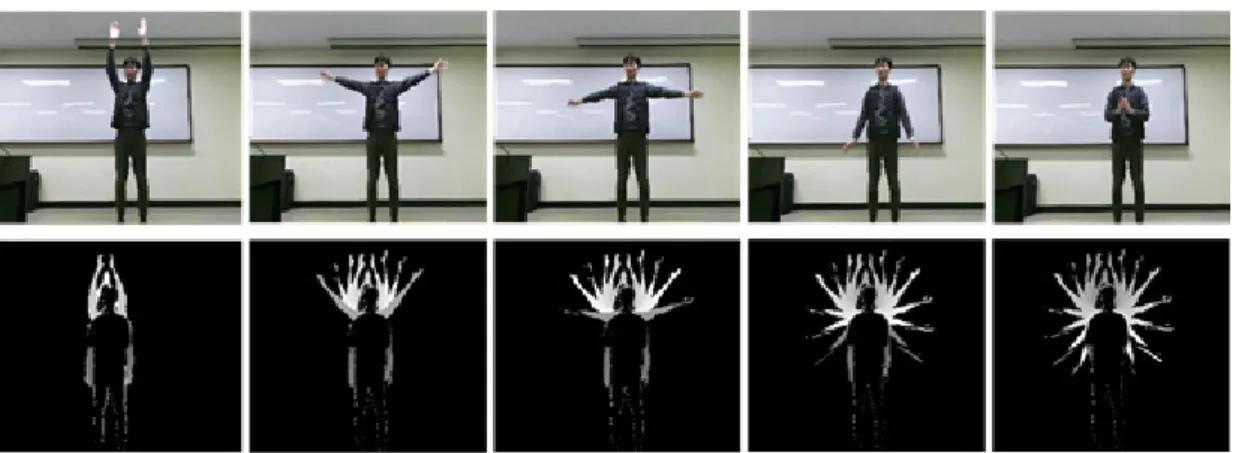 Figure  4  shows  the  motion  history  images  for  five  gestures: 