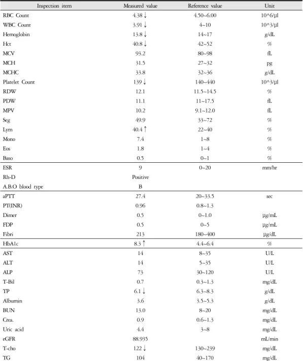 Table 1. Results of Laboratory Tests