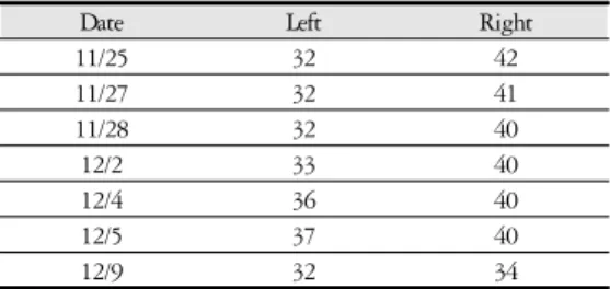 Table 3. Balance Sheets Test Results