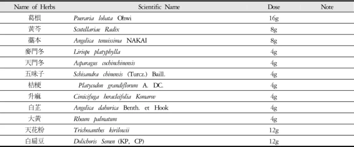 Table 1. Composition of Mangeummunmu-tang gagambang (for 1 ch)