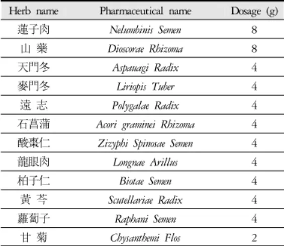Table 1. The Composition of Chengsimyeonja-tang 