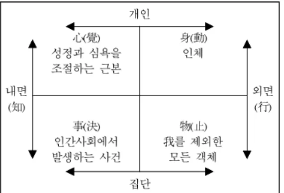 Table 2. Sasang in 