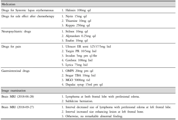 Table 1. The Records of Patients' Image Examination and Medication