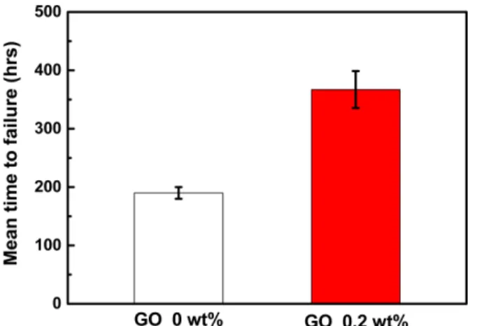 Fig. 5. Cross-sectional failure images of solder joint after EM test: (a) GO_0 wt% and (b) GO_0.2 wt%.
