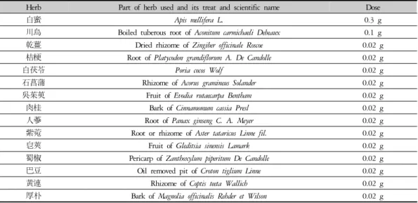 Table 1. The Prescription of Onbaek-won for Five Pills