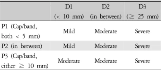 Table 3. Modified Fazekas Scale 
