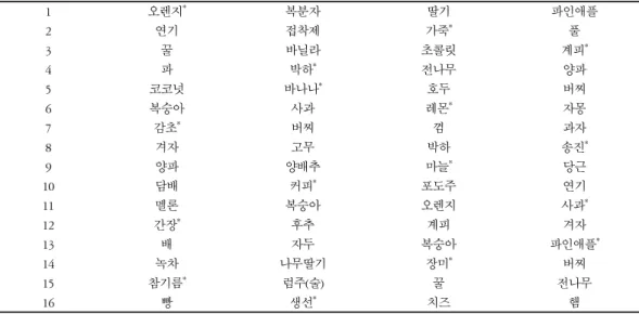 Table 2. Illustrative Example of Odor Identification Test