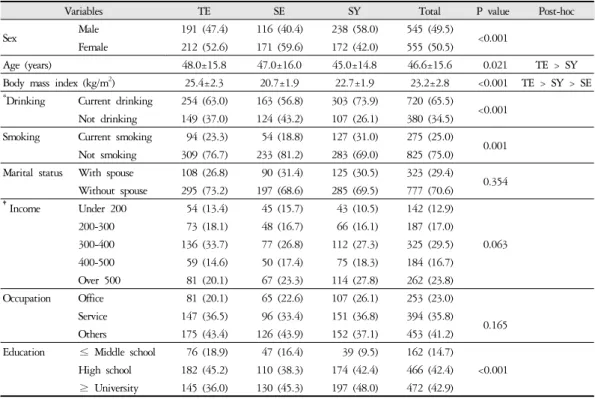 Table 1. Participants’ general characteristics